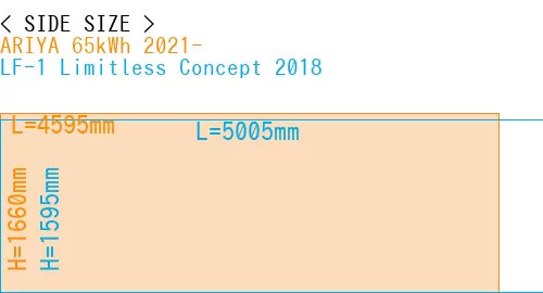 #ARIYA 65kWh 2021- + LF-1 Limitless Concept 2018